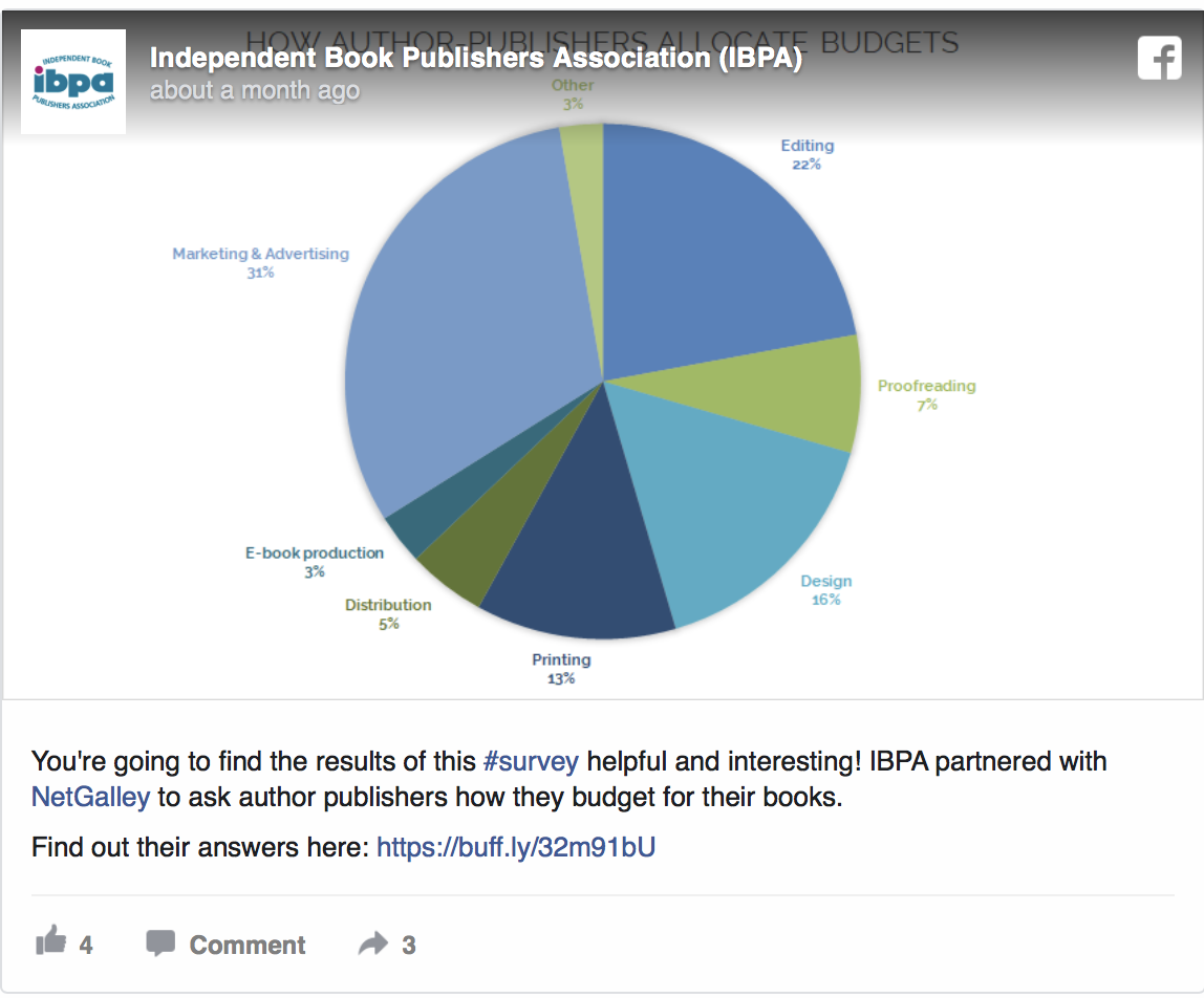 IBPA and NetGalley Survey of How Independent Publishers Budget for Their Books
